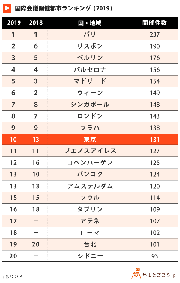 2019年11月 開催 国際会議