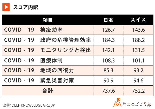 スイス コロナ 感染 者